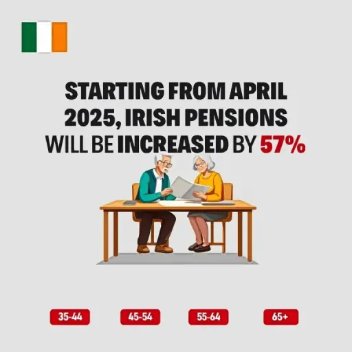 Ireland: Recent updates available. Review recent updates that may apply to your demographic category