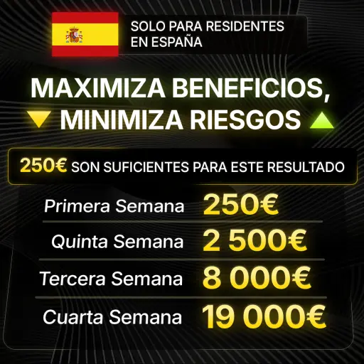 Beneficios únicos disponibles hoy. Obtén hasta 25.000€ al mes con solo 250€