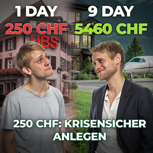 Kleines Budget? 250 CHF genügen Investieren ab 250 CHF – Jetzt starten